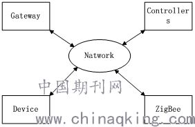 基于物聯(lián)網(wǎng)的海外施工塔群監(jiān)控系統(tǒng)設(shè)計(jì)