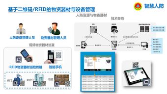 南京戎光BIM智慧人防工程建設(shè)系統(tǒng)的網(wǎng)絡(luò)工程設(shè)計(jì)