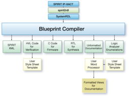 SystemRDL語法、IC驗證資料與專業社區全解析